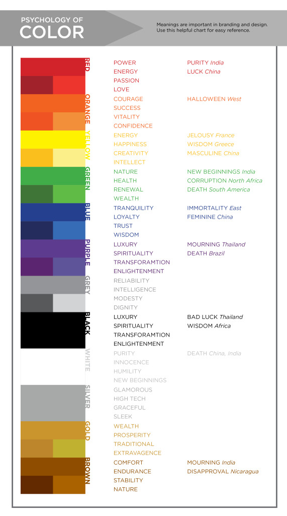 ColorPsychologyChart